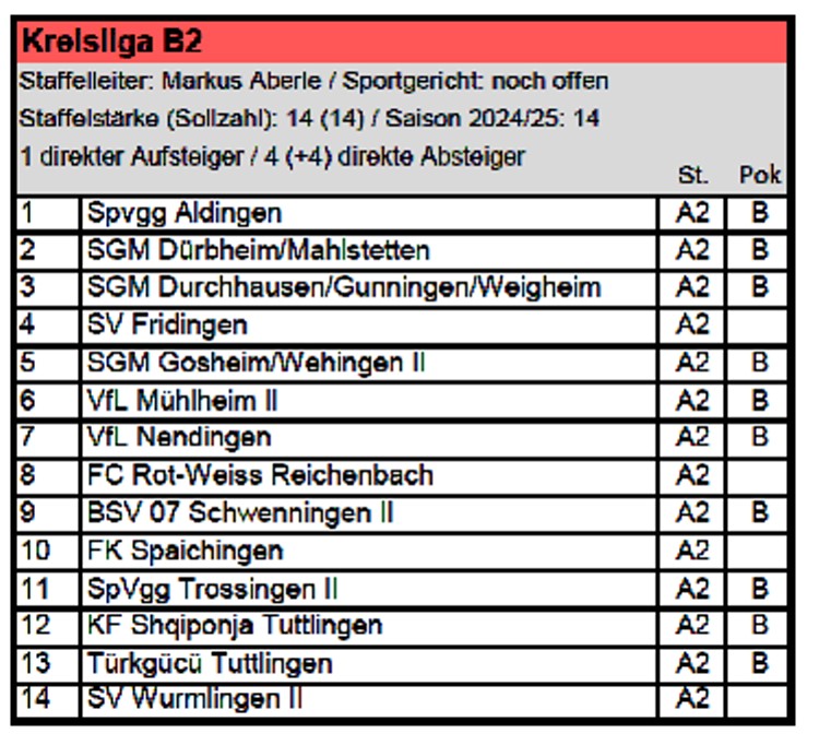 Staffeleinteilung Kreisliga B2